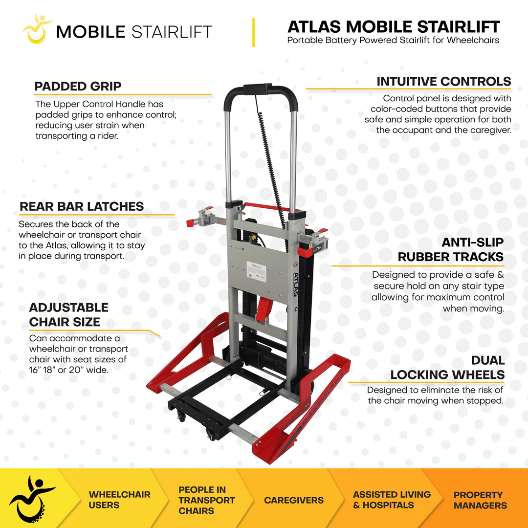 Technical specifications chart for Atlas Portable Stairlift