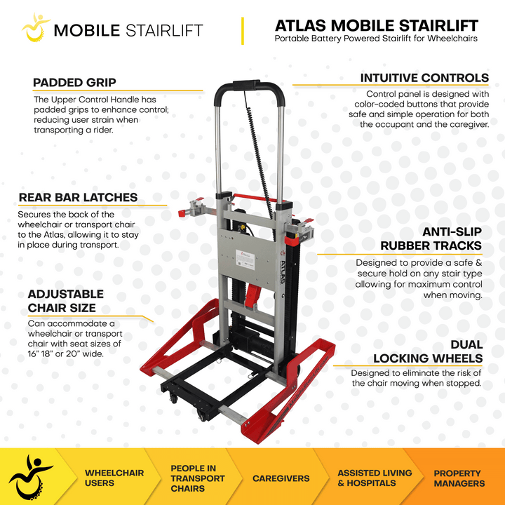 Technical specifications chart for Atlas Portable Stairlift
