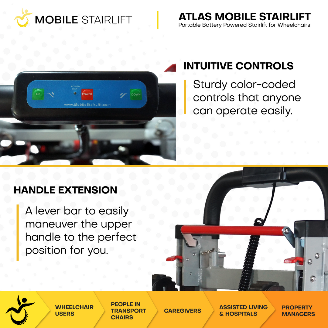 Infographic showing Atlas Wheelchair Stairlift’s key features