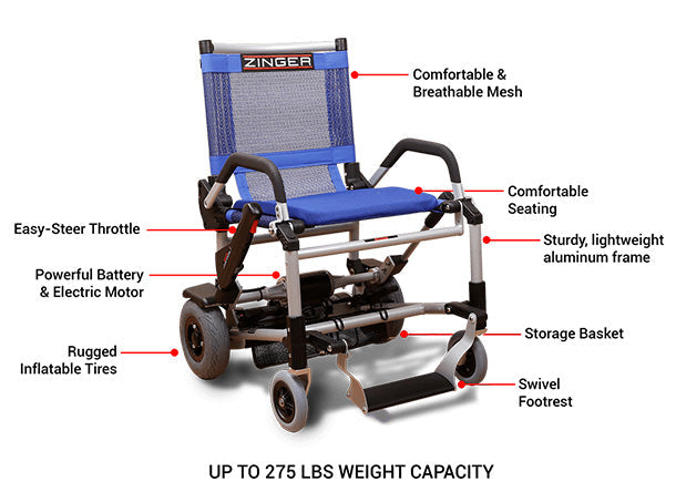 Journey Zinger power chair key features overview