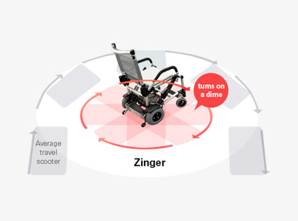 Journey Zinger folding power chair dimensions diagram