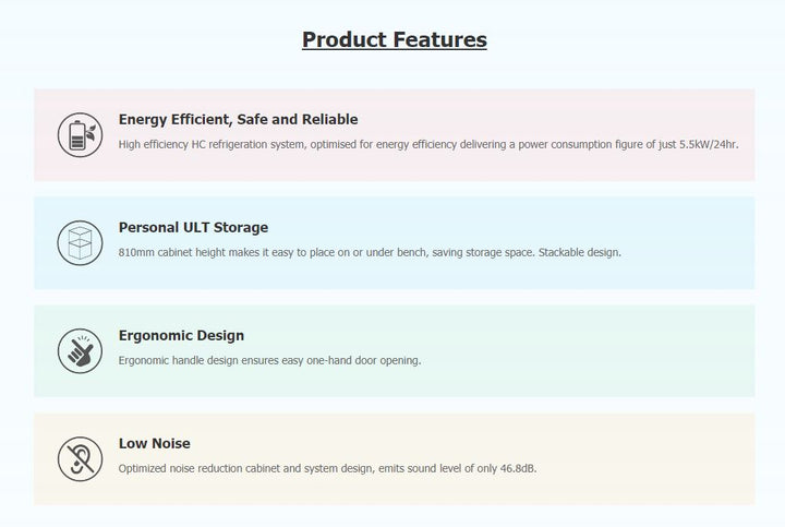 Haier DW-86L100J features overview panel