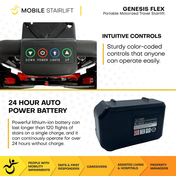 Genesis Flex mobile stairlift showing compact folding design