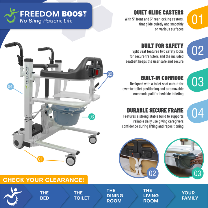 Freedom Boost patient transfer lift infographic showing safety locks and seatbelt