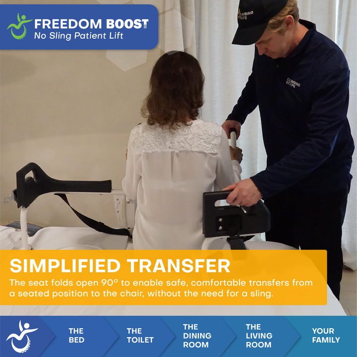Freedom Boost patient lift infographic showing caregiver ergonomic handles