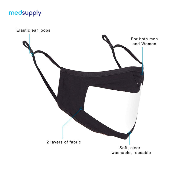 Reusable Face Mask with specification