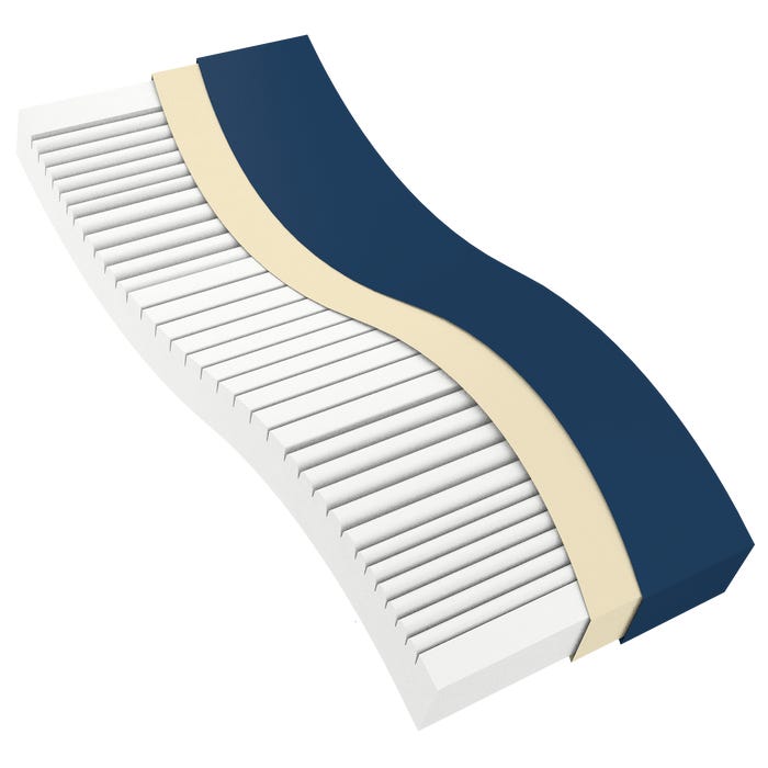 DynaRest: Multi-Zone Comfort & Pressure Relief Mattress